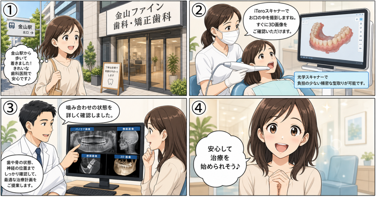 大人の矯正治療で噛み合わせを根本改善するための方法と費用・期間の目安