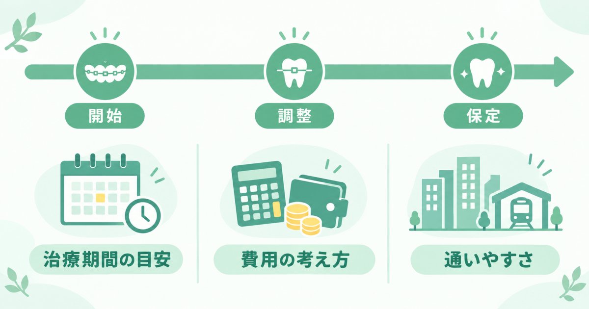 治療期間・費用の目安と名古屋市中区で通院を続けるための考え方